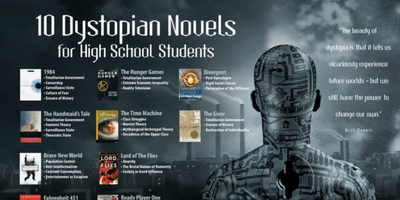 most popular dystopian books